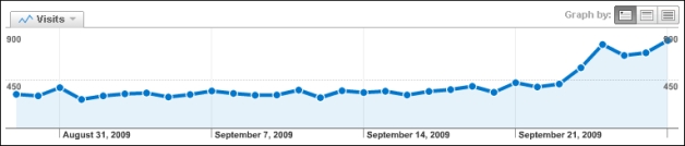 traffic-spike-from-future-event
