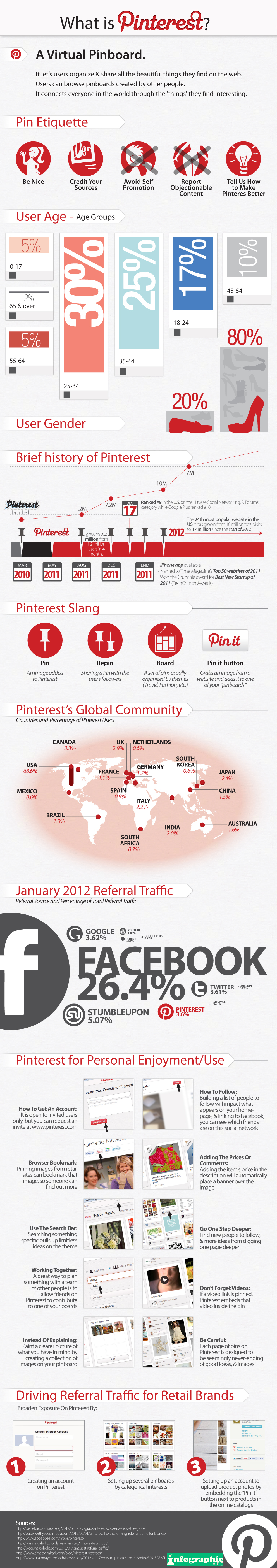 10 Pinterest tips from a user with 1.2 million followers - CNET