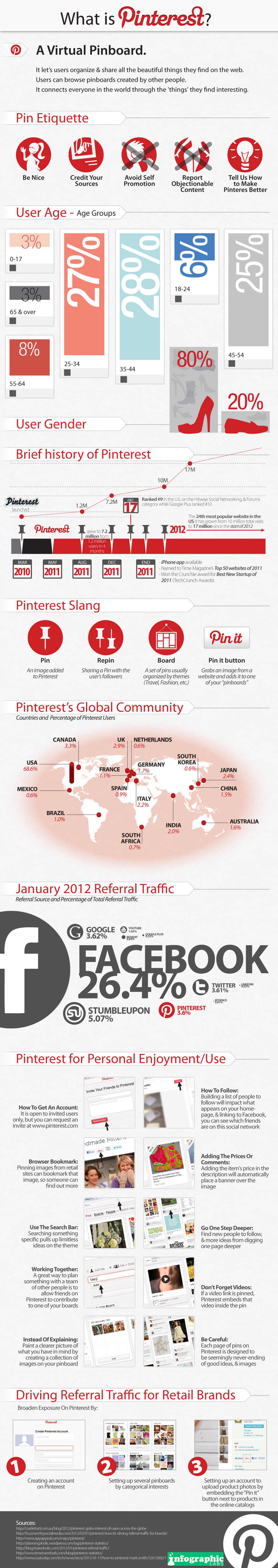 Pinterest-2012-infograpic