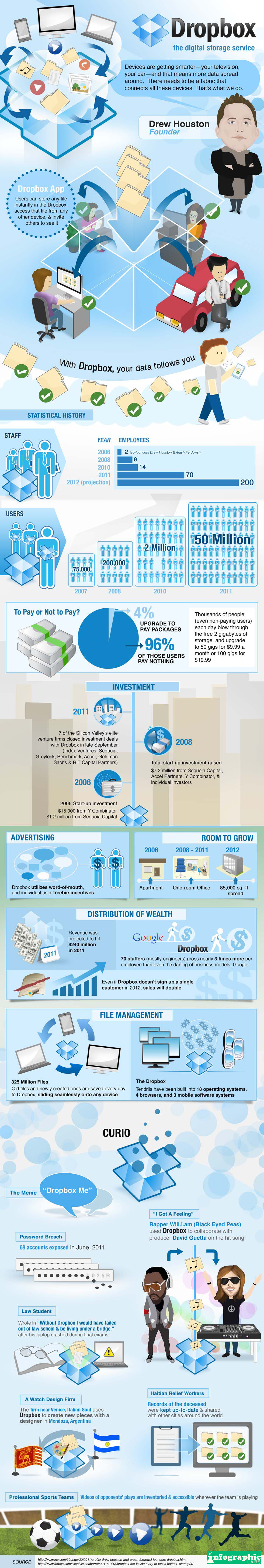 dropbox rising leaders in cloud storage