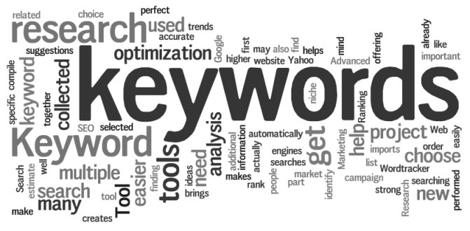Start A Keyword Marketing Strategy - Performancing