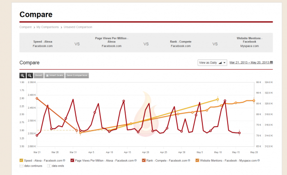 HeatSync Compare