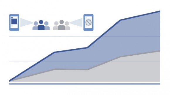 ConversionLiftMeasurement