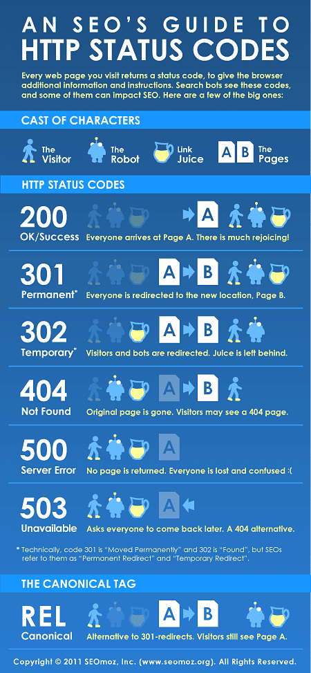 http-status-codes-guide